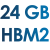 GPU Belleği
